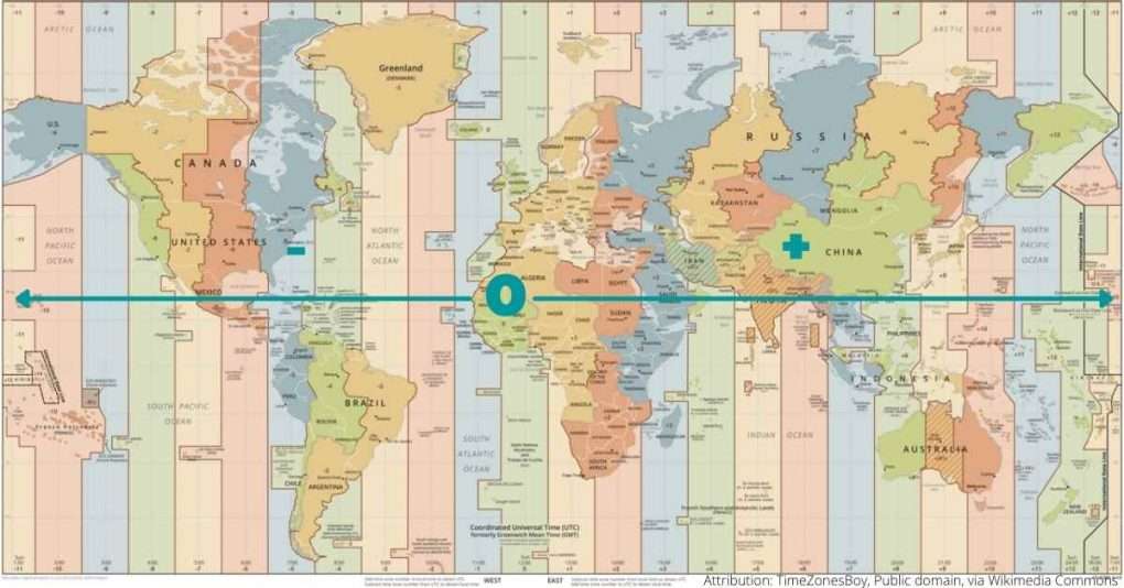 UTC time zones